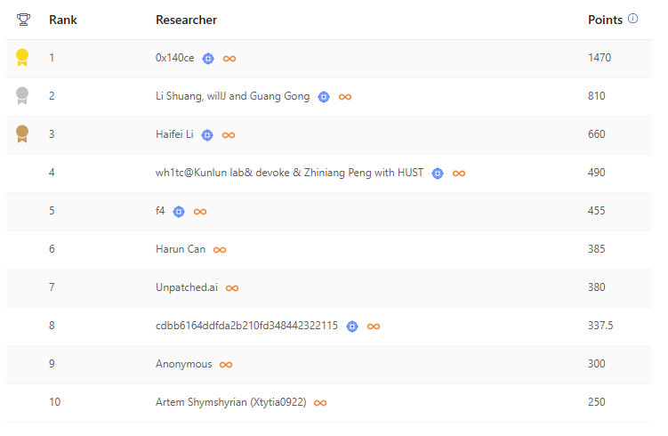 A screenshot of a computer AI-generated content may be incorrect.