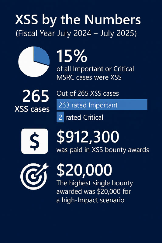 A screenshot of a graph AI-generated content may be incorrect.