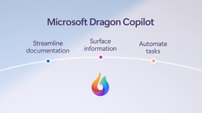 Microsoft Dragon Copilot graphic with curved line linking: Streamline docs, Surface info, Automate tasks. Logo below.