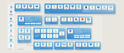Diagram showing Blip’s modernized technical architecture.