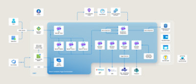 Flowchart schematic shows V-ICT-OR’s Azure Container Apps environment with interconnected components and services like GitHub, Azure DevOps, Azure Container Registry, and Dapr
