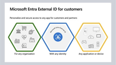 A hexagon-shaped diagram with icons and text related to software application features.