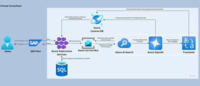 NTT Data Story Image