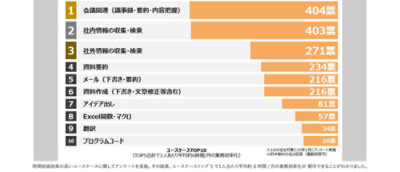 生成 AI 社内活用コミュニティのトップページ画像