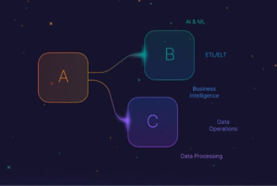 Un diagramme illustrant le traitement des données avec des étiquettes comme AI & M, ETL/ELT et Data Operations (Opérations de données).
