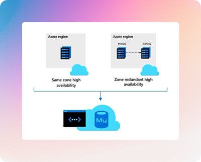 Un diagramme d'un serveur cloud avec du texte mentionnant la région Azure, la haute disponibilité dans la même zone et la haute disponibilité redondante par zone.