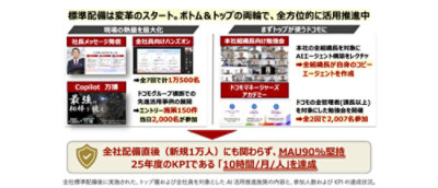 標準配備後の全社AI活用推進に関する施策内容と参加人数、KPI数値を示した説明スライド 