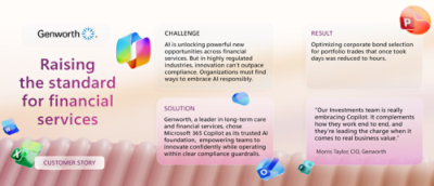 Infographic from Genworth on using AI in financial services, outlining the challenge of balancing innovation with compliance, the adoption of Microsoft 365 Copilot as a solution, and improved efficiency and workflow outcomes for investment teams.