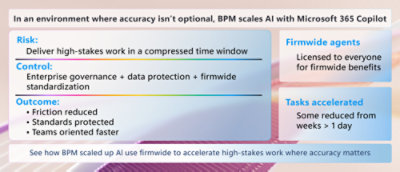 From pilots to firmwide impact: BPM builds a Copilot culture for high ...