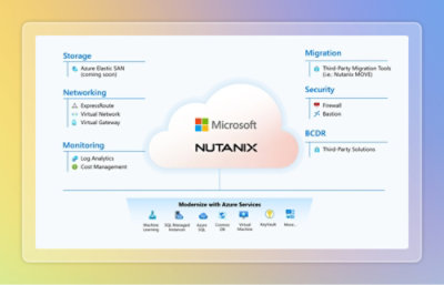 Une capture d’écran d’une interface informatique affichant divers textes et logos liés aux services Microsoft Nutanix et aux fonctionnalités cloud.