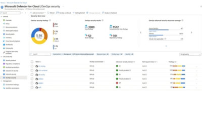 A screenshot of the Microsoft Defender for Cloud Devops security