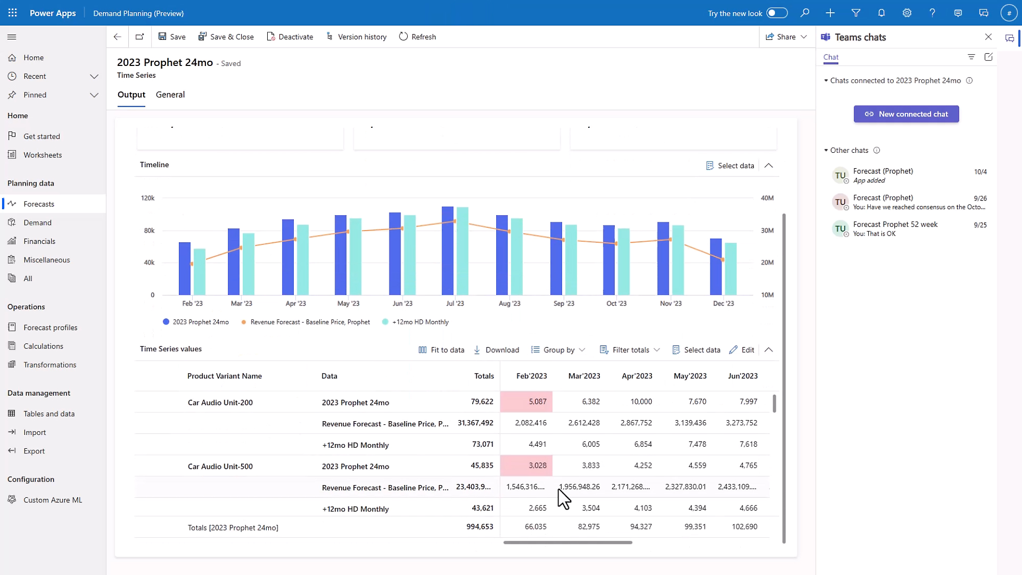 Capture d’écran d’un tableau de bord d’entreprise dans Microsoft Power BI à l’aide de différents graphiques et statistiques.