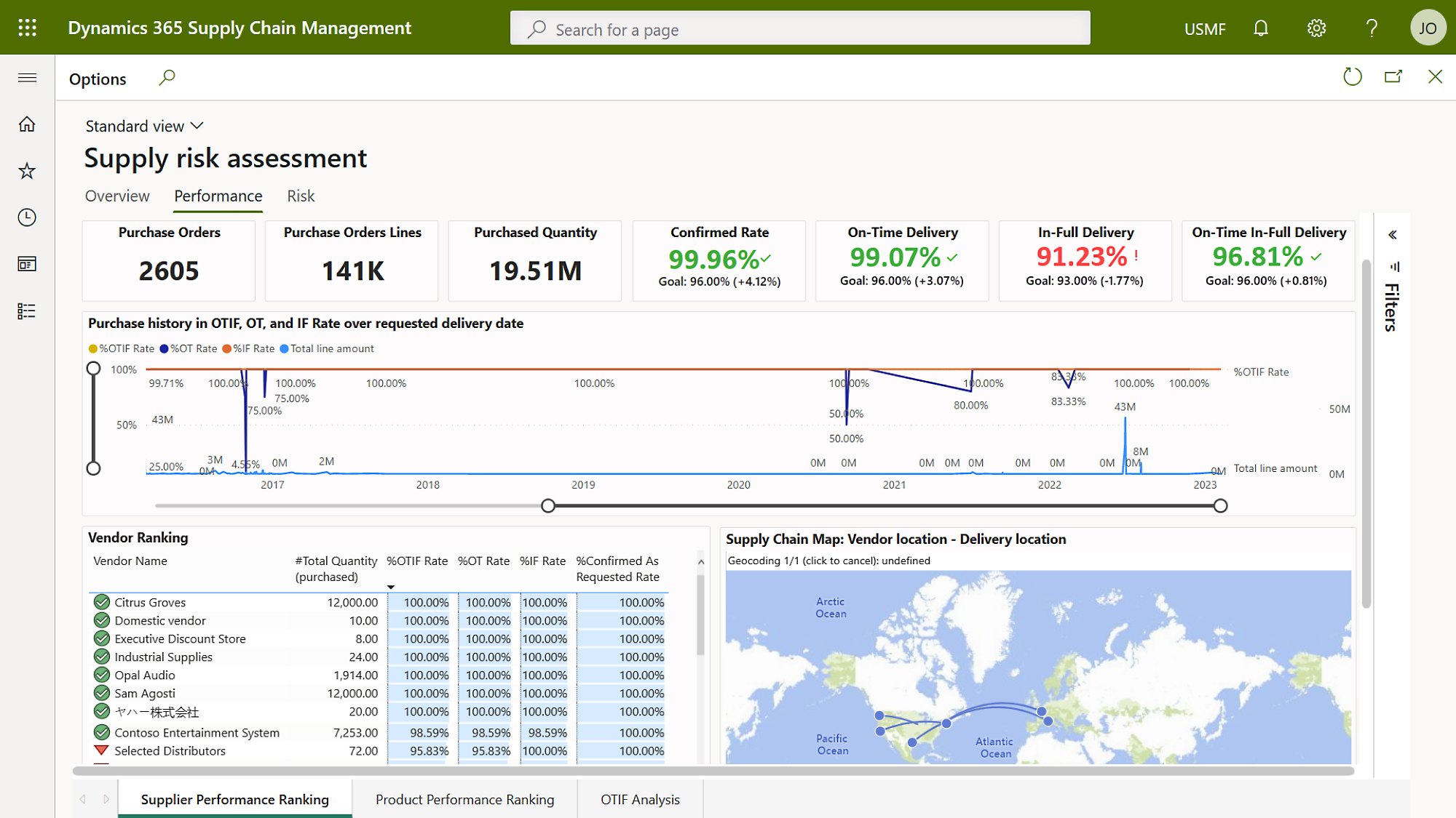 Dashboard showing world map and other stats for risk assessment in supply chain management.