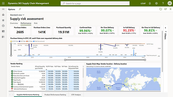 Dashboard showing world map and other stats for risk assessment in supply chain management.