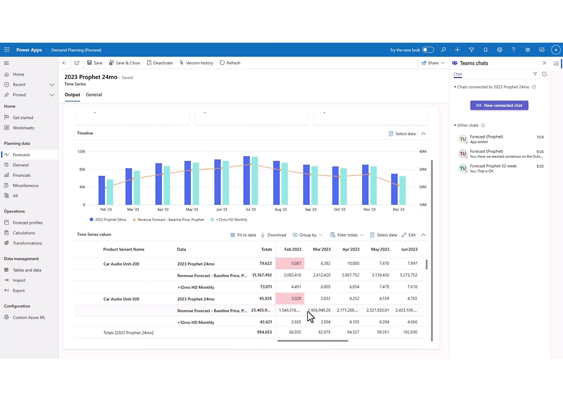 A screen shot of a dashboard in Microsoft power bi with various stats and graphs.