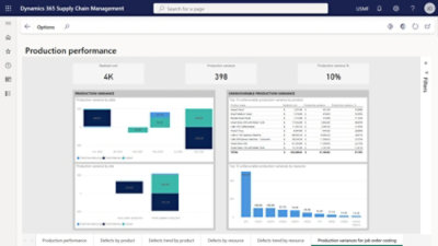 A dashboard showing a number of different graphs.