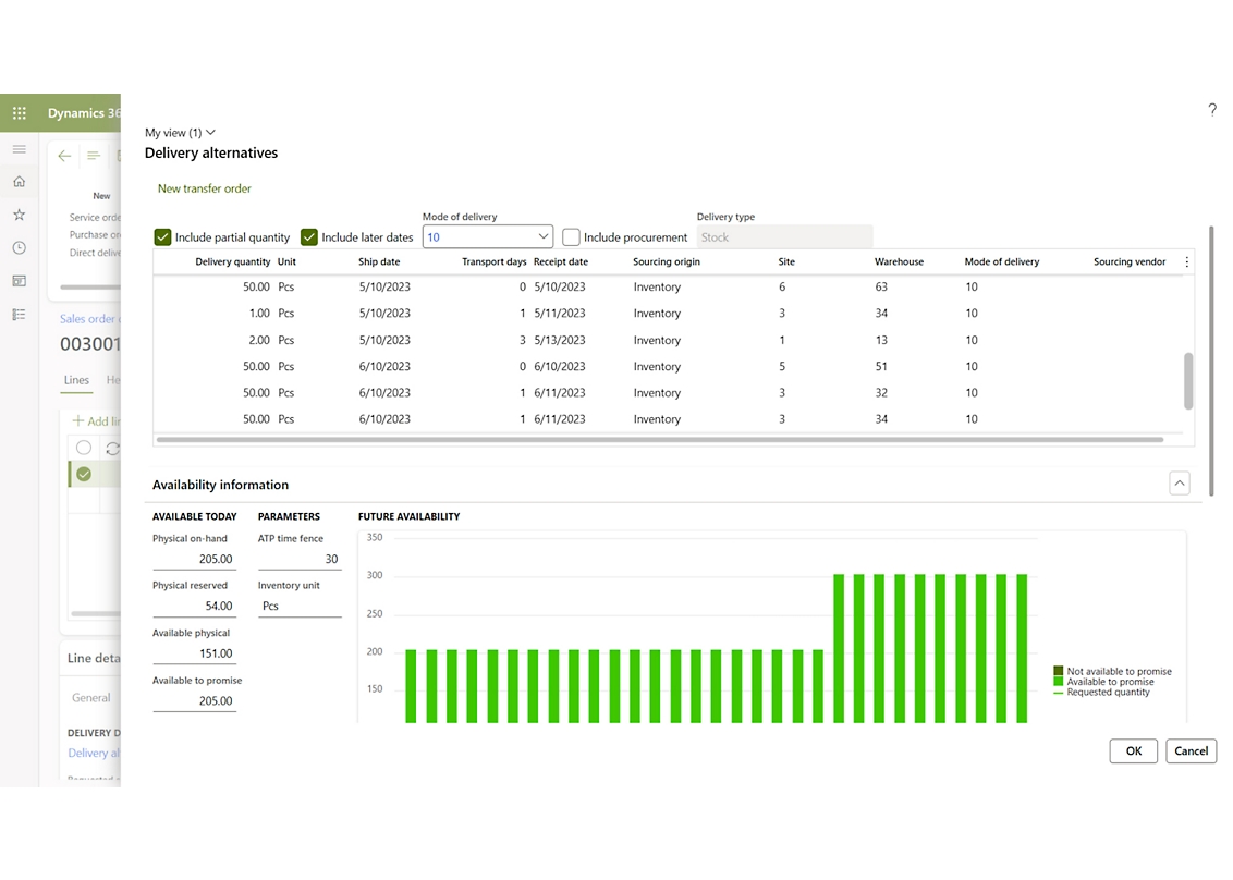 Ein Screenshot eines Dashboards mit einer Reihe von Daten.