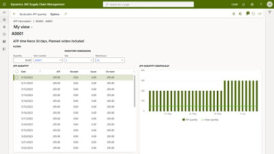 A dashboard displaying two green bar charts, illustrating data trends and comparisons in a visually appealing format.