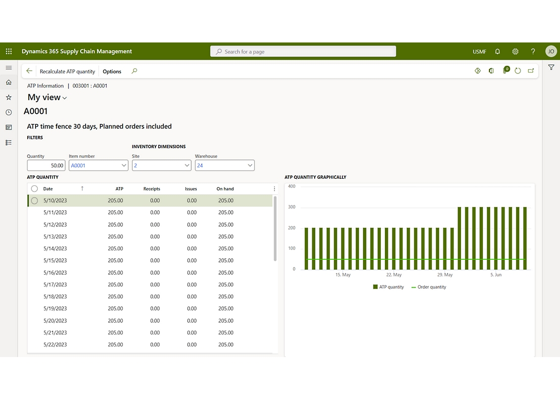 A screen shot of a dashboard showing a number of graphs.