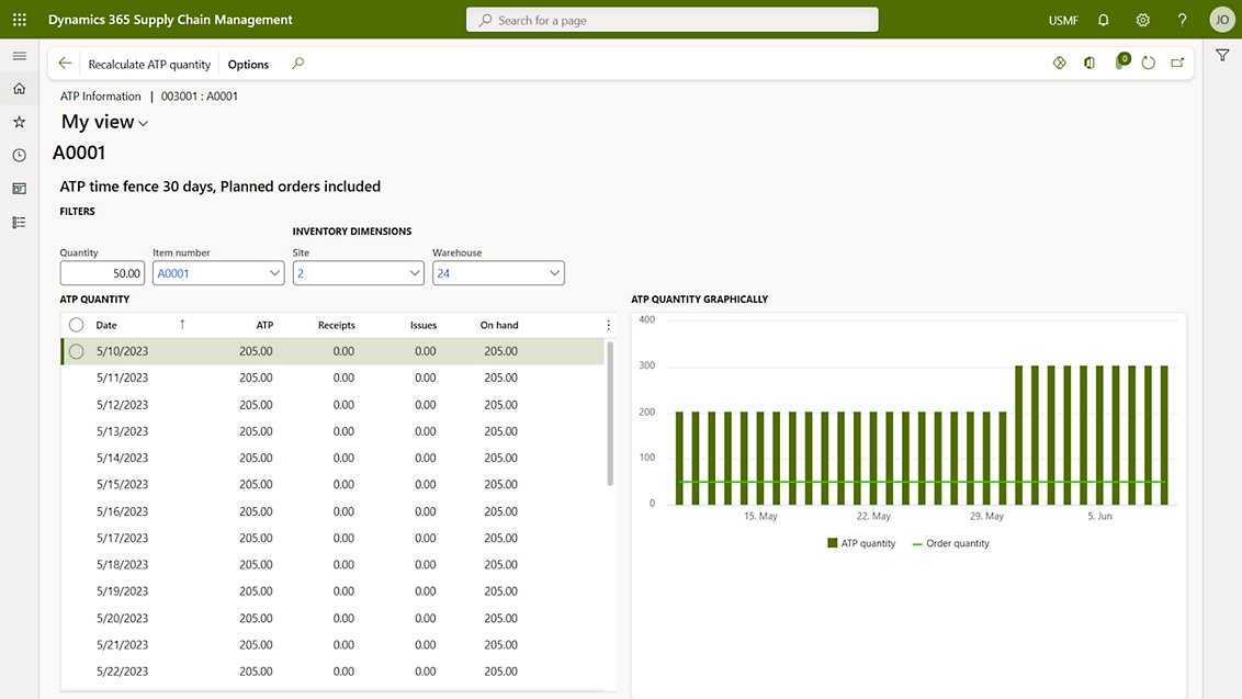 A screen shot of a dashboard showing a number of graphs.