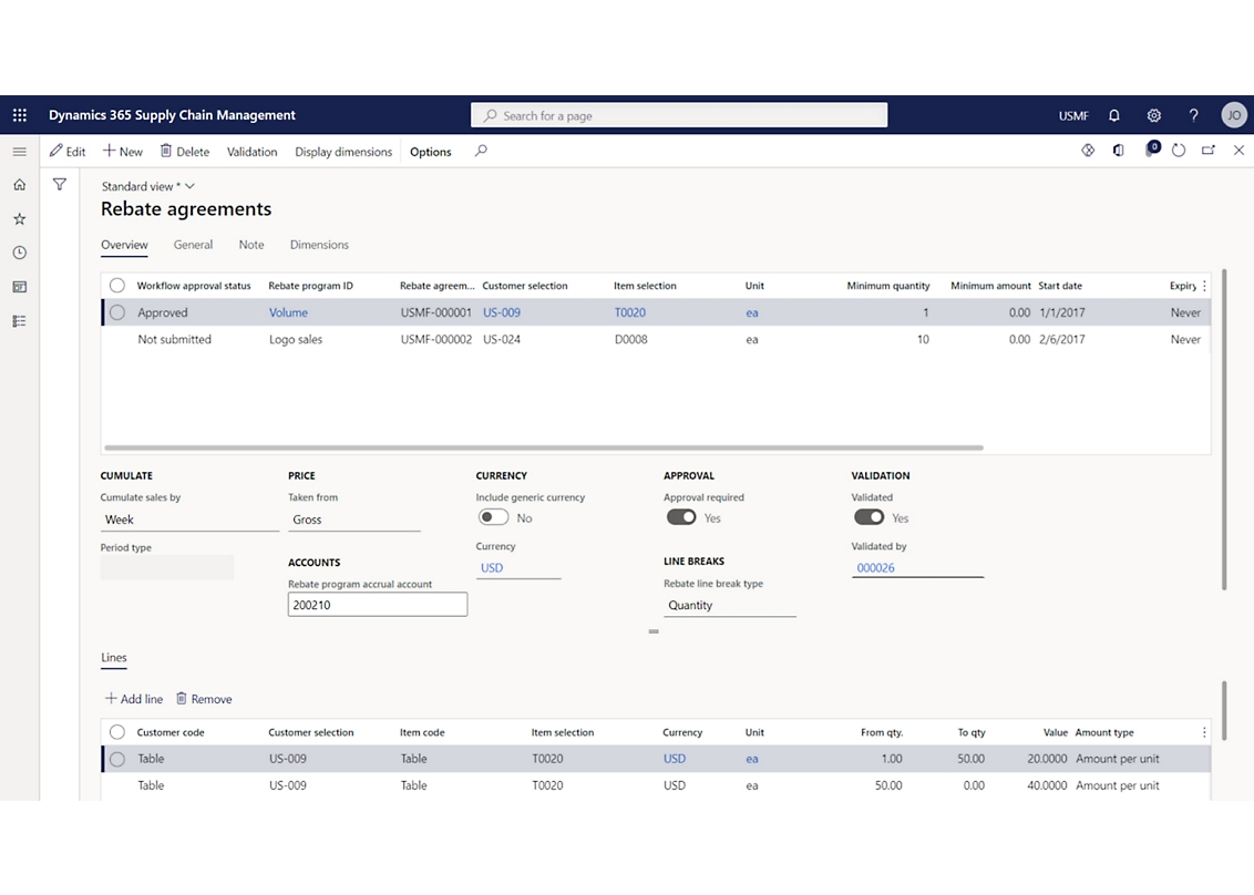 Ein Screenshot des SaaS-Dashboards mit verschiedenen Berichten.