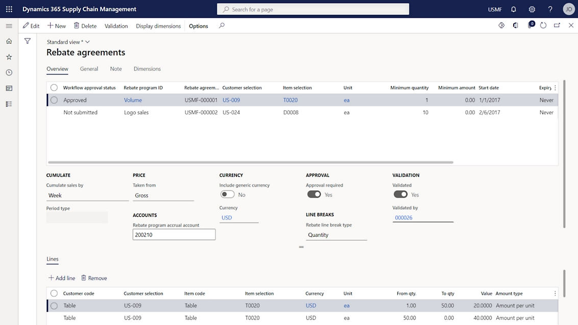 A screen shot of the saas dashboard showing various reports.
