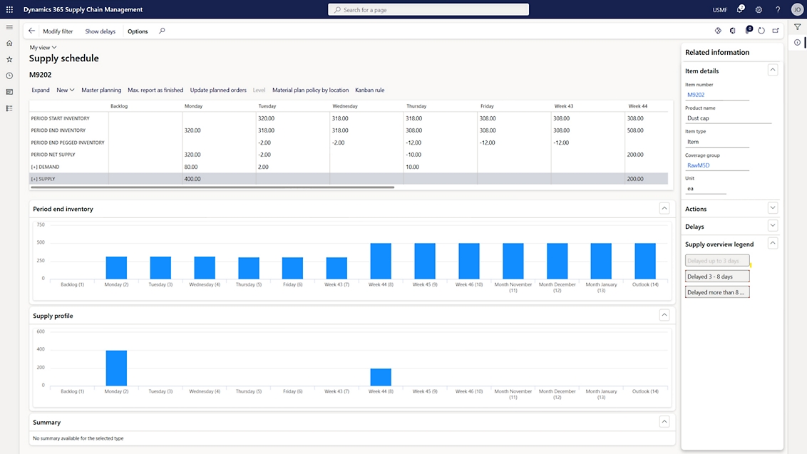 Снимок экрана панели мониторинга в Microsoft Power BI с различными статистическими данными и графиками.