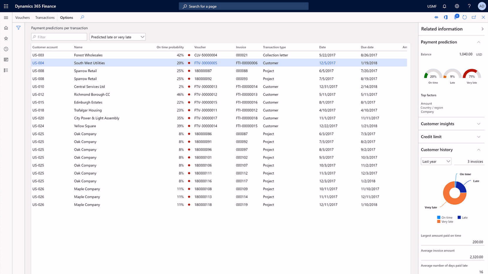 Dynamics 365 Finance Software Microsoft Dynamics 365