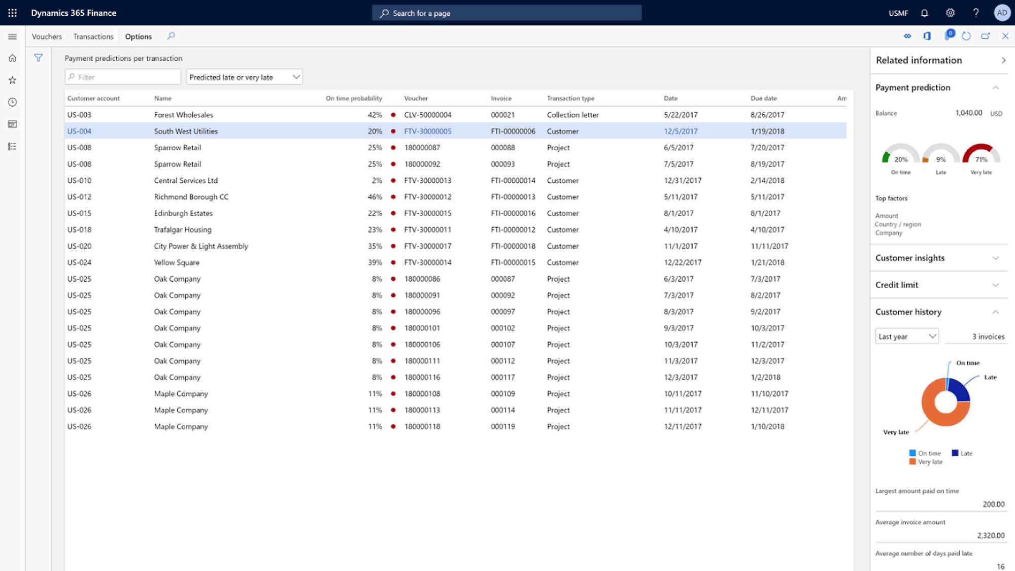 Screenshot of Dynamics 365 Finance showing a customer payment prediction table with related insights and visual charts.