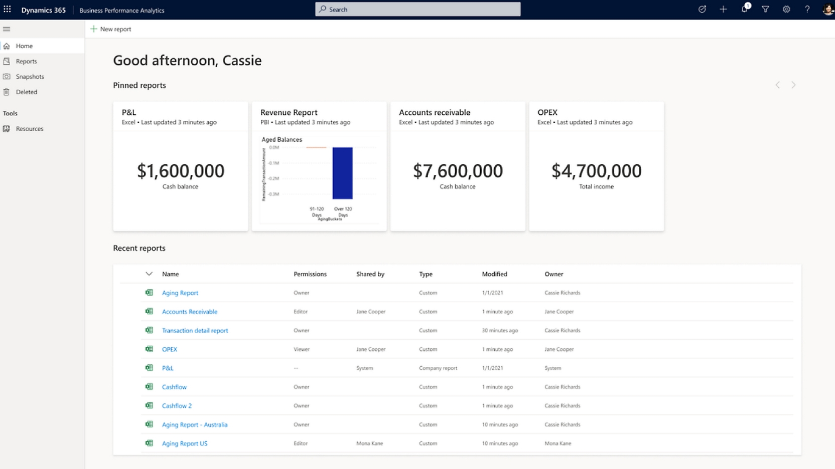 Captura de pantalla del panel de Azure business intelligence.
