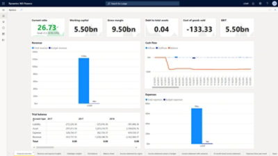 一个仪表板，上面显示计算机屏幕上的数据和图形。