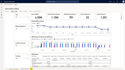 Microsoft Power BI 中的仪表板的屏幕截图。