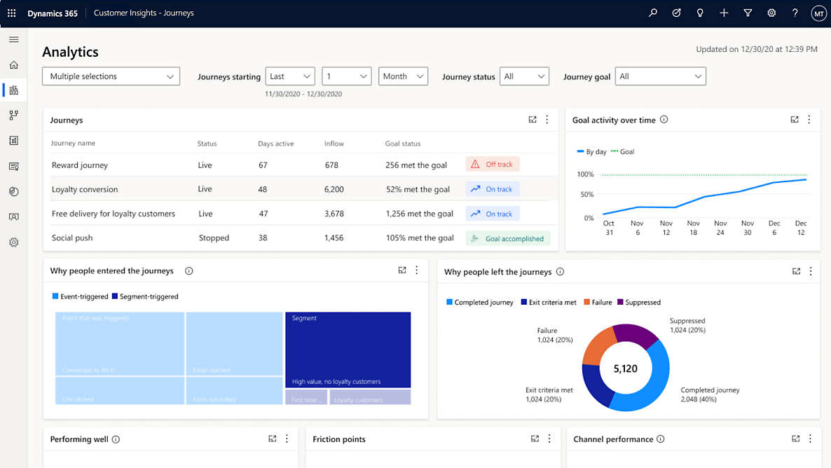 Screenshot del dashboard di analisi Azure.