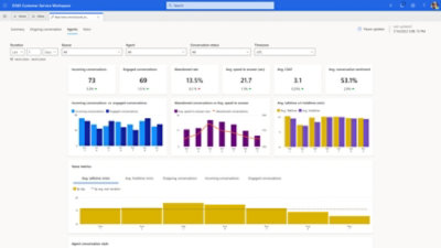 A screenshot of the adobe analytics dashboard.