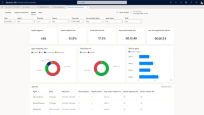 A screen shot of the azure dashboard.