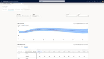 A screen shot of a dashboard in azure.