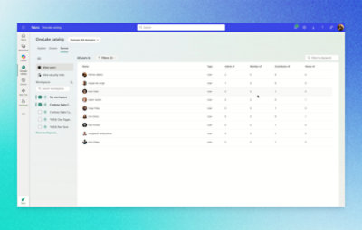 A screenshot of a computer with Microsoft Fabric, Databases, Analytica, Partner solution, AI + Copilot, OneLake, and Microsoft Purview.