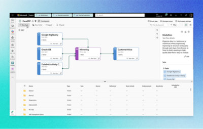 A computer screen showing data in power query