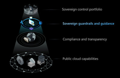 Governance and transparency 