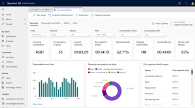  contact center dashboard showing various performance metrics with graphical representations.