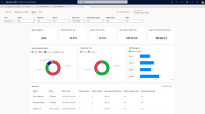 A screenshot of a computer displaying a graph and text with various symbols.