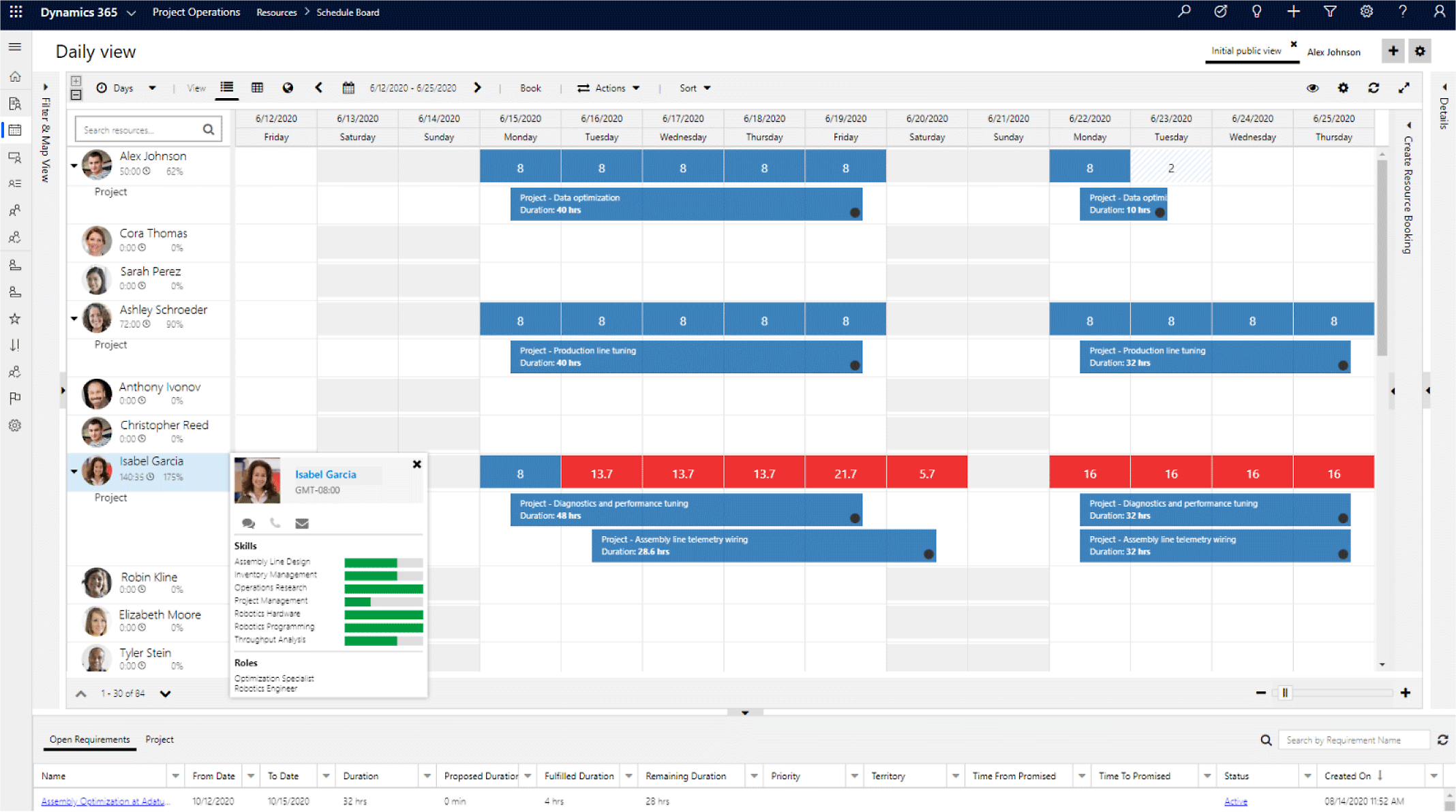 En skärmbild av ett datorgränssnitt som visar en detaljerad projekthanteringsprogramvara med en daglig kalendervy över aktiviteter