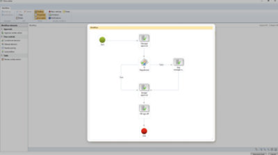 Auf einem Computerbildschirm wird ein Workflowdiagramm in einer Softwareanwendung angezeigt. Das Diagramm zeigt einen Prozess von „Start“ bis zu verschiedenen Schritten.