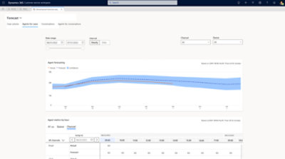 Screenshot of a computer showing a graph.