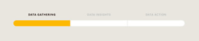 Step 1: Data Gathering current, Step 2: Data Insights and Step 3: Data Action