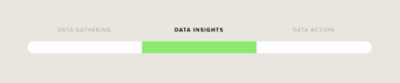 Step 1: Data Gathering, Step 2: Data Insights current and Step 3: Data Action