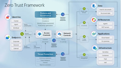 A diagram showing Policy Optimisation, Identities, Teru Trust Policy, App Endpoint, Infrastructure, and Threat Protection.