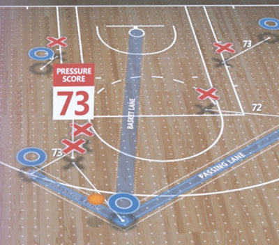 A basketball court with a pressure score