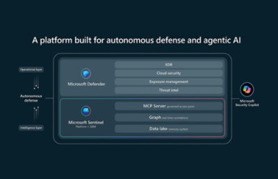 A screenshot of a computer screen about Microsoft Defender.