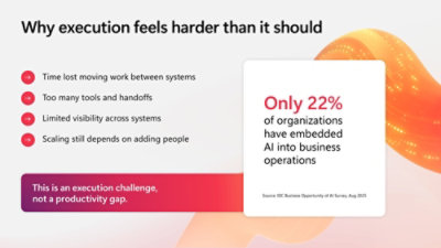 A white square with red and black text presenting statistics and challenges related to business execution and productivity.